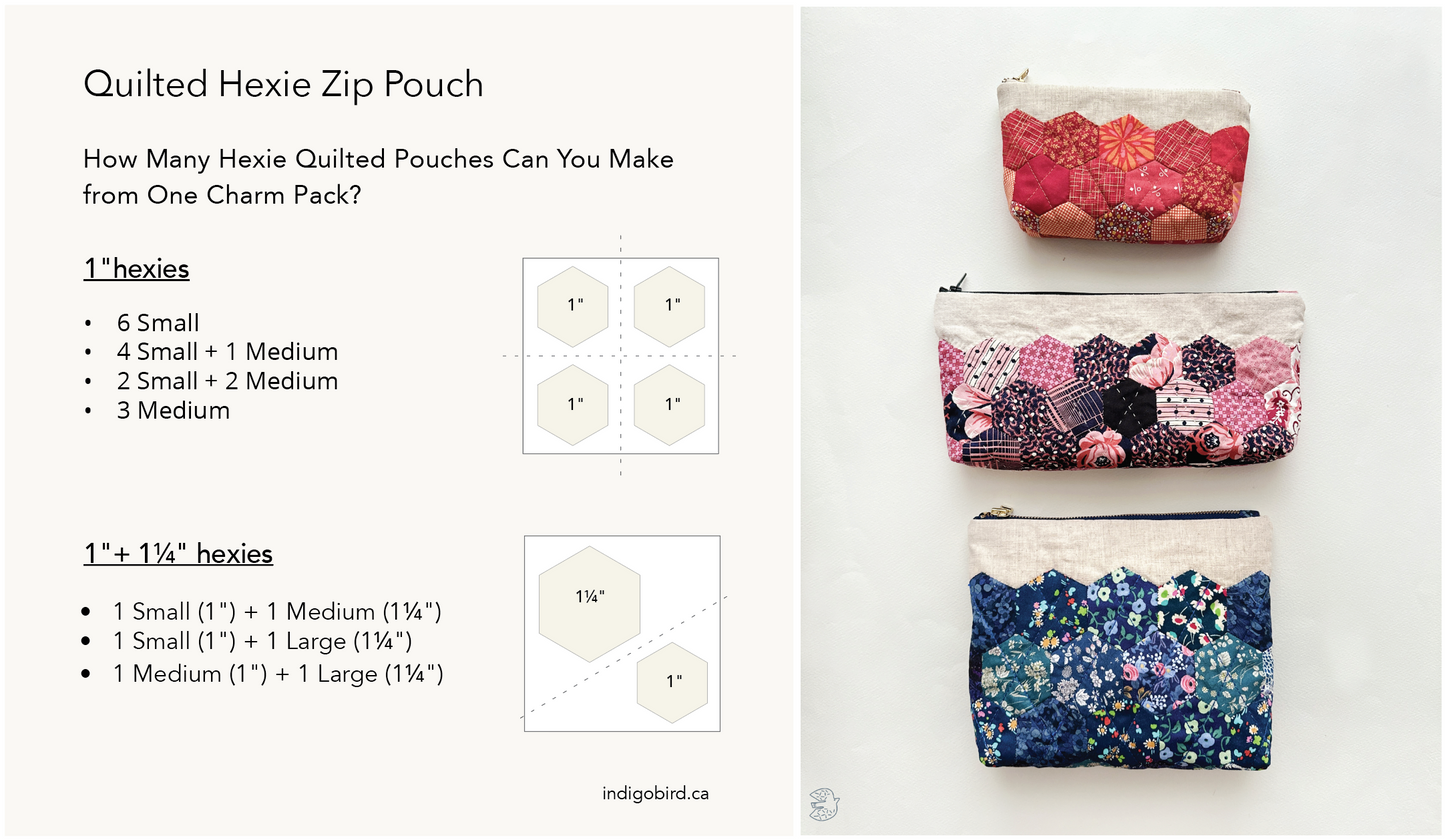 Modèle PDF du sac à outils Gus